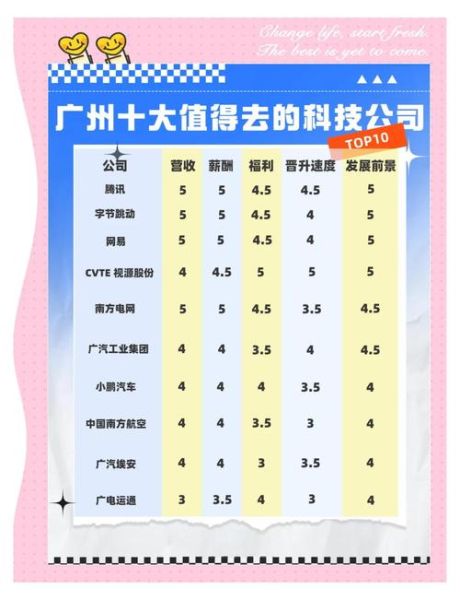 广州互联网公司有哪些_广州互联网薪资水平怎么样
