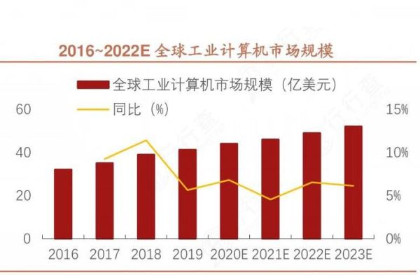 计算机设备行业未来五年趋势_企业如何布局