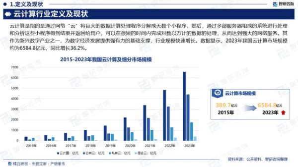 云计算行业发展趋势_企业如何选型云服务商
