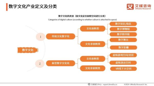 文化企业如何数字化转型_文化行业未来发展趋势