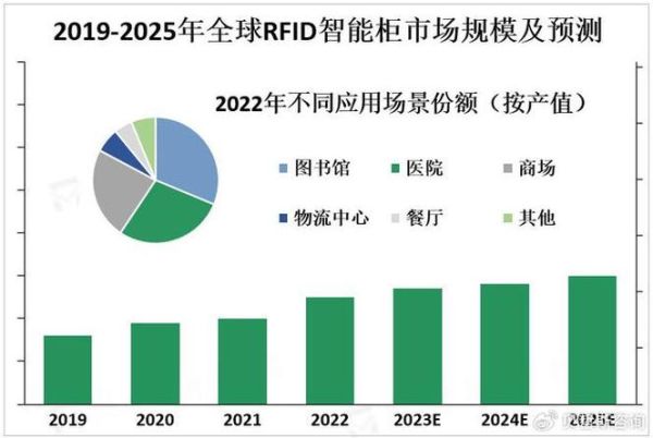 RFID技术有哪些应用场景_RFID行业未来发展趋势