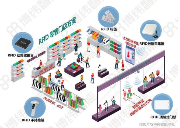 RFID技术有哪些应用场景_RFID行业未来发展趋势