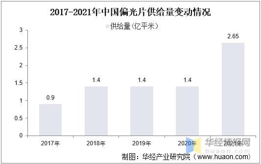 偏光片行业前景如何_偏光片市场未来五年发展趋势
