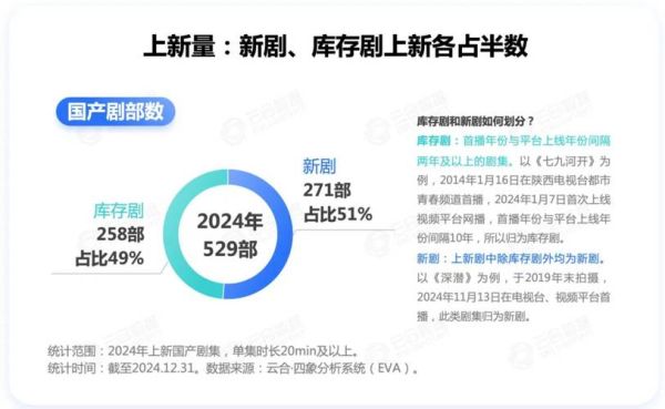 电视剧行业现状如何_未来五年增长机会在哪