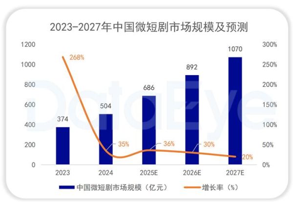 电视剧行业现状如何_未来五年增长机会在哪