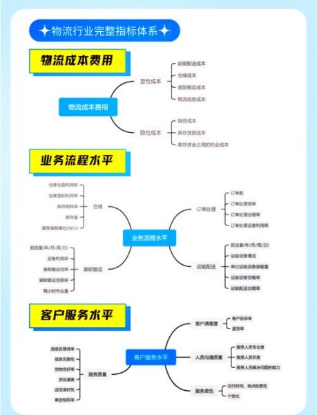 物流行业五力分析_如何提升竞争力