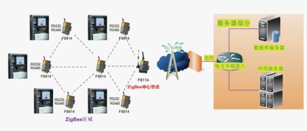 zigbee会被wifi取代吗_zigbee未来发展方向