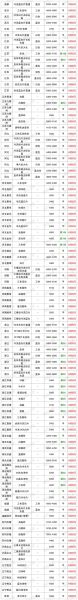 塑料原料价格走势_再生塑料回收流程