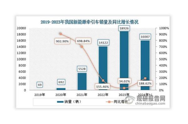 客车制造行业前景如何_新能源客车技术路线有哪些