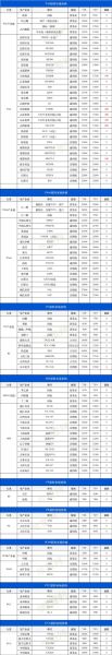 塑料原料价格走势_再生塑料回收流程