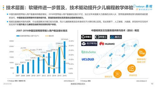互联网教育行业占比_如何提升市场份额