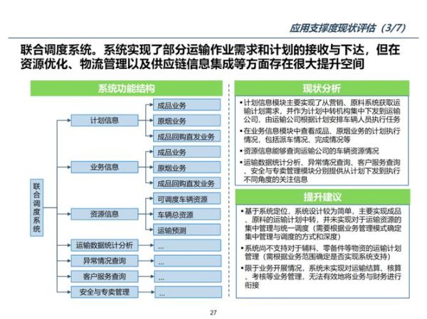 中国互联网咨询行业前景如何_企业数字化转型咨询怎么做