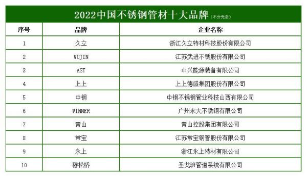 管材十大品牌哪家好_如何挑选优质管材