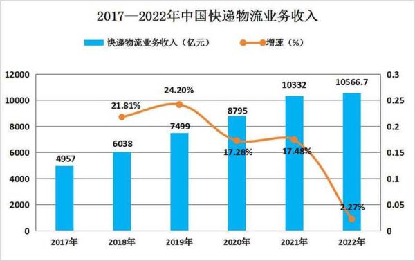快递公司未来发展趋势_快递行业前景怎么样