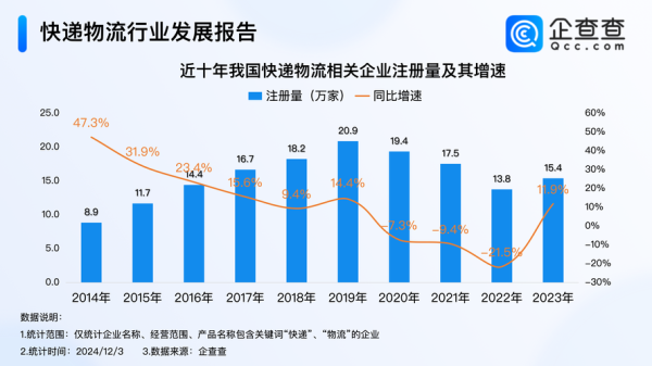 快递公司未来发展趋势_快递行业前景怎么样
