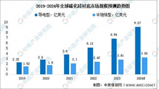 硅的发展前景怎么样_硅材料未来趋势