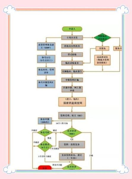 国外医疗器械注册流程_如何快速通过FDA认证