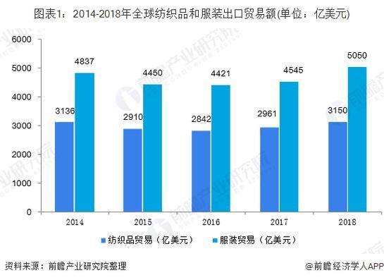 2014纺织行业现状如何_未来发展趋势是什么
