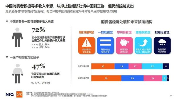 中国消费行业现状_未来五年增长机会在哪