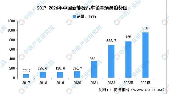 2024年汽车销量下滑怎么办_新能源汽车市场趋势如何