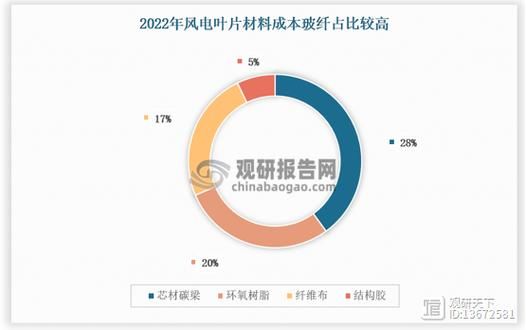 玻纤行业前景怎么样_玻纤未来发展趋势