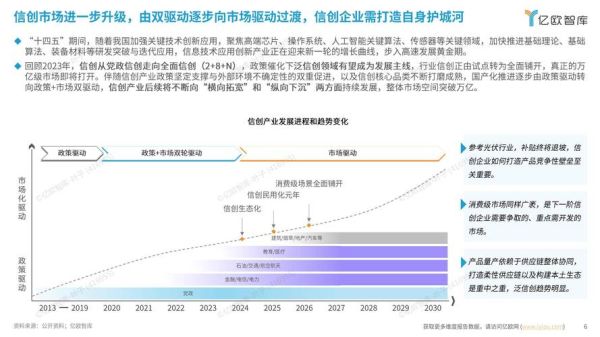 互联网技术投资前景如何_2024年值得关注的细分赛道