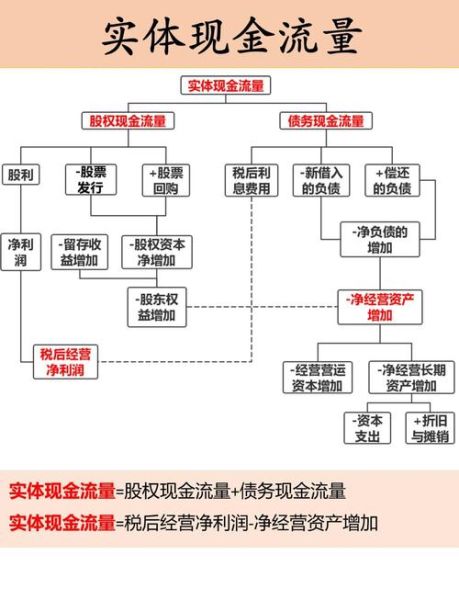 互联网企业如何优化现金流_财务指标有哪些
