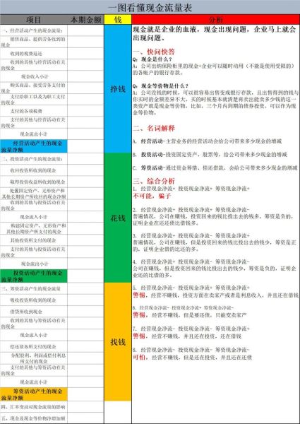 互联网企业如何优化现金流_财务指标有哪些