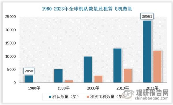 飞机租赁价格怎么算_飞机租赁流程是什么