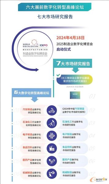 会展行业未来五年发展趋势_会展数字化如何落地