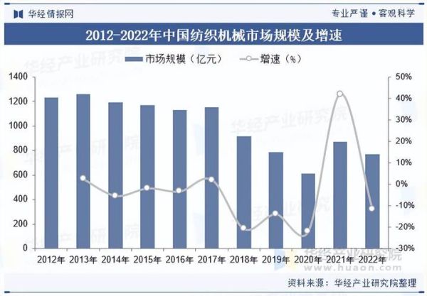 中国纺织行业现状如何_未来五年发展机会在哪