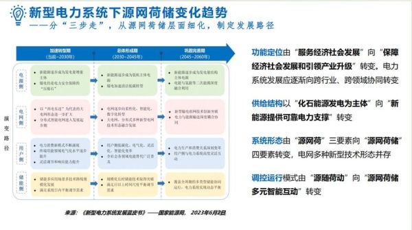 电力行业投资前景怎么样_2024电力行业投资机会在哪里