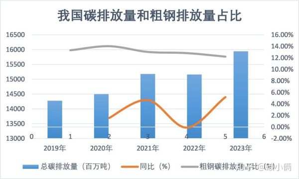 2017年钢铁行业走势_去产能影响有哪些