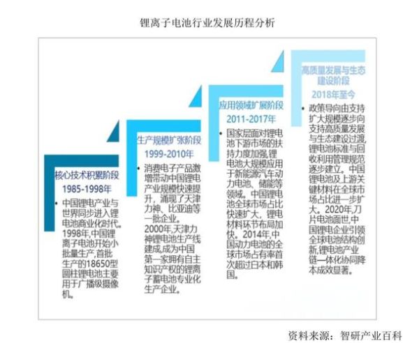 锂电池未来发展趋势_2024年行业前景如何