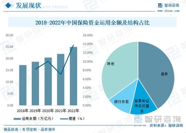 中国保险行业现状如何_未来发展趋势有哪些