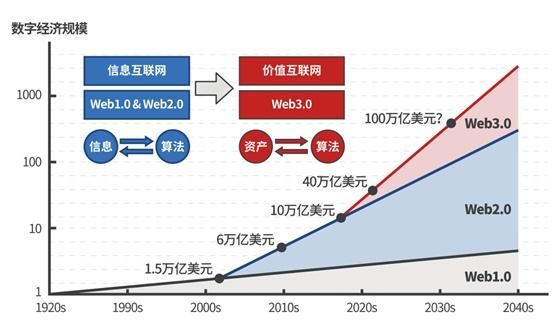 互联网发展历程_未来趋势是什么