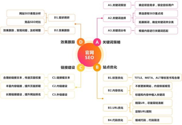 互联网发展趋势_未来网站SEO怎么做
