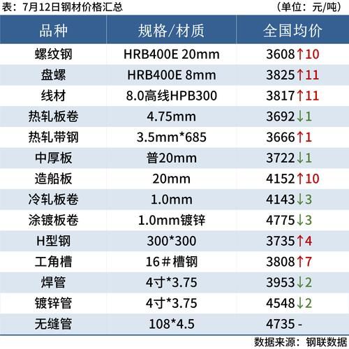 金属材料价格走势分析_如何选择优质金属材料