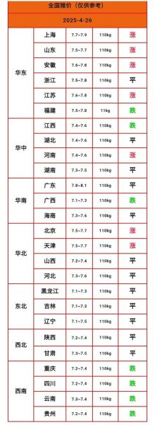 生猪价格今日涨跌_如何预测明日猪价走势