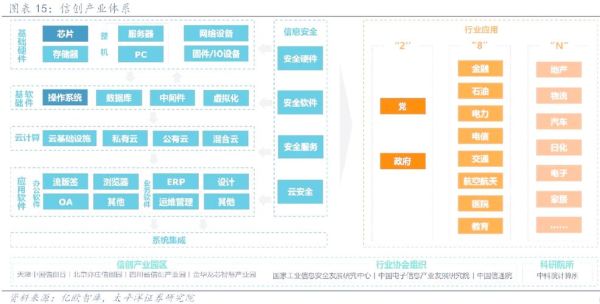 互联网产业规划怎么做_未来五年重点赛道