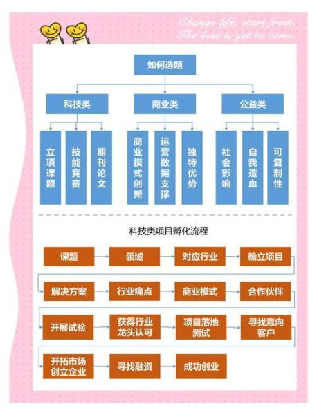 互联网产业规划怎么做_未来五年重点赛道