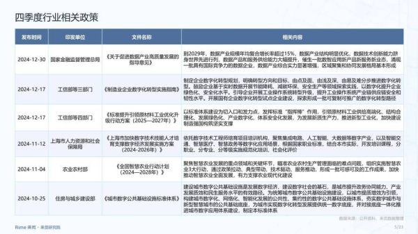 互联网金融合规要求有哪些_2024年平台还能投资吗