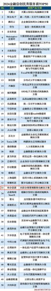 互联网金融合规要求有哪些_2024年平台还能投资吗