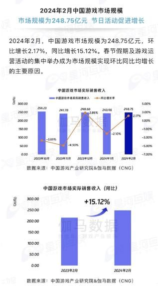 手游市场前景怎么样_2024年手游市场还能赚钱吗