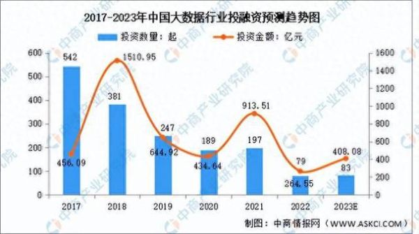大数据产业发展前景_未来十年有哪些机会