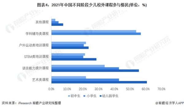 中国教育行业现状如何_未来发展趋势是什么