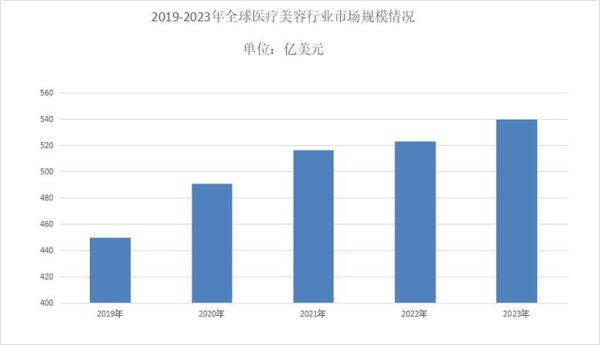 医疗美容行业前景怎么样_2024年值得投资吗