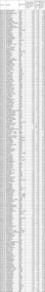 2014基金行业怎么样_2014基金收益排行