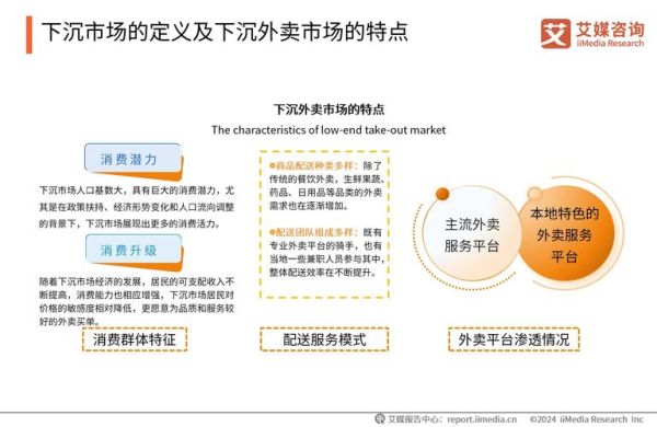 互联网餐饮前景怎么样_2024年还能入局吗