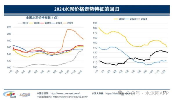2016年水泥价格走势_水泥行业产能过剩怎么办